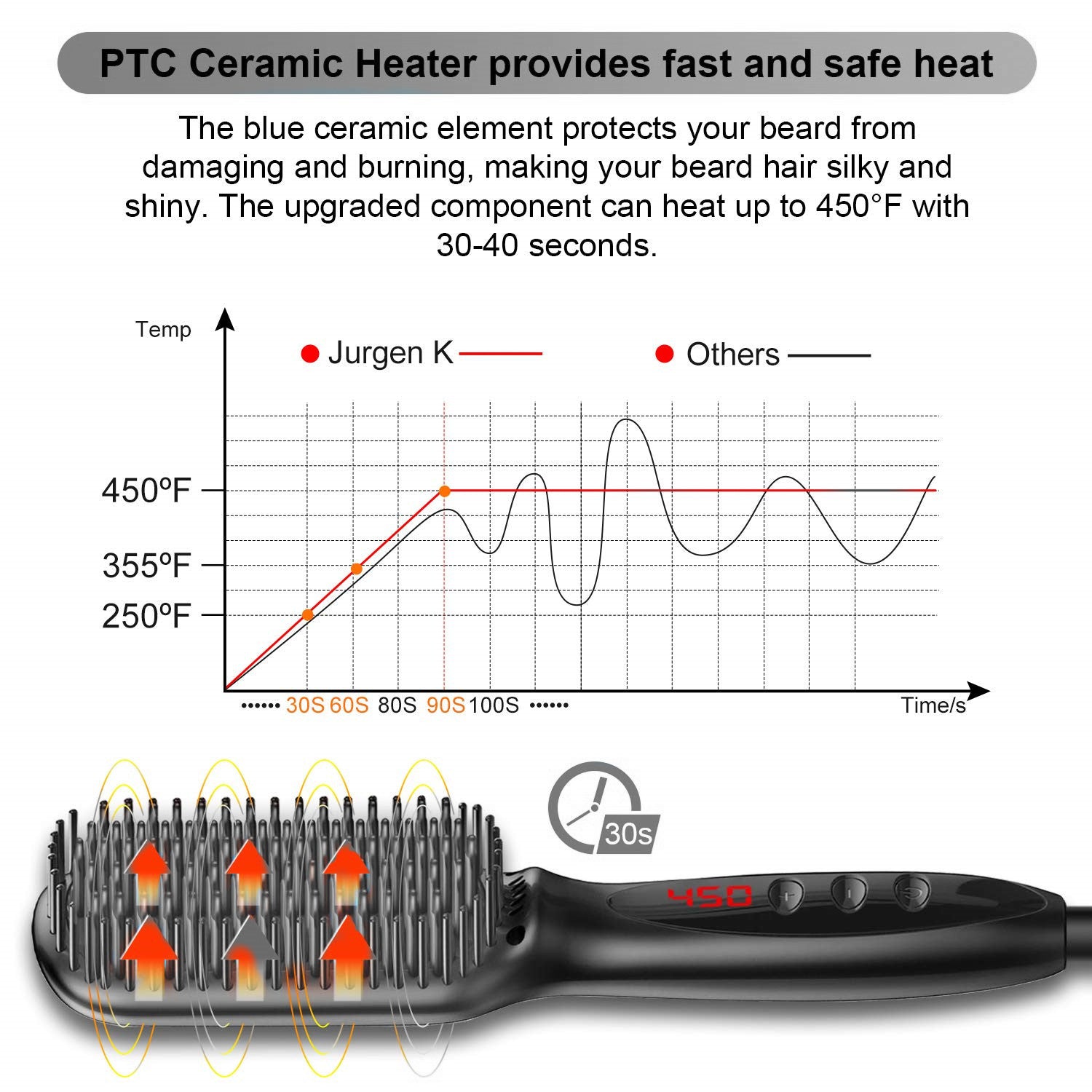 LCD Hair Straightening Comb with Liquid Crystal Display