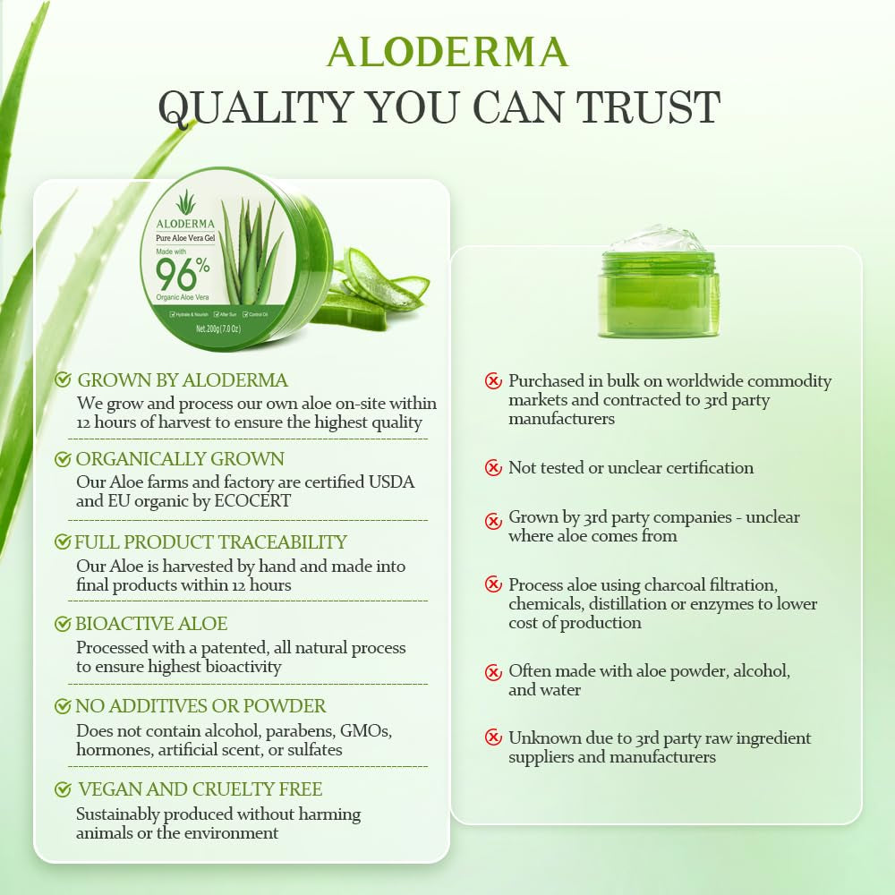 Heavenly Gadget  1 PurePress Aloe Vera Gel – 96% Cold-Pressed Organic